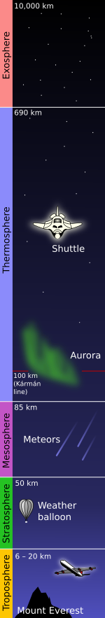 Atmosphere layers-en