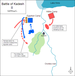 Battle of Kadesh II