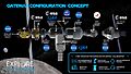 Gateway Space Station Module Map