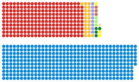 House of Commons elected members, 1987.svg