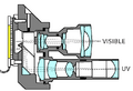 Mars Climate Orbiter - MARCI WA diagram 2