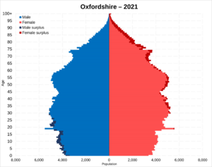 Oxfordshire population pyramid