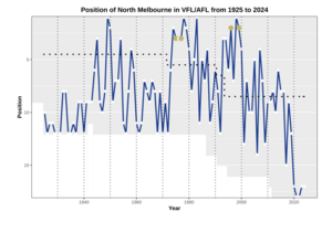 Performance Chart AFL NME