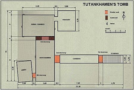 Tutankhamen tomb layout