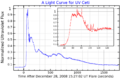 UVCetLightCurve