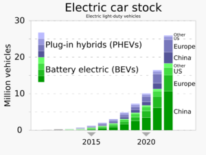 2020+ Electric vehicle stock - International Energy Agency