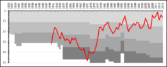 BK Häcken League Performance