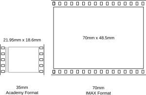 IMAX comparison