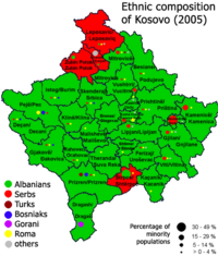 Kosovo ethnic 2005