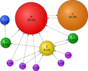 PageRanks-Example