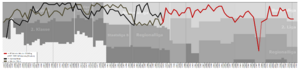 Admira Wacker Performance Graph