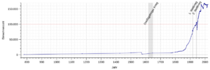 Einwohnerentwicklung von Osnabrück