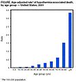 HypothermiaAge