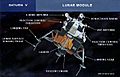 Lunar Module diagram