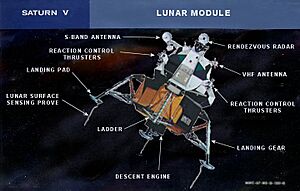 Lunar Module diagram