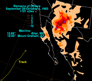 Octave 1983 rainfall