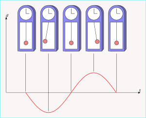 PendulumDisplacementPhases 1