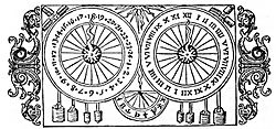 Petrus Astronomus Astronomical clock in Uppsala Cathedral