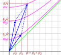 Relativistic conservation of momentum