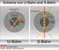 Shema U-Bahn S-Bahn