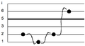 Surakarta gamelan notation slendro