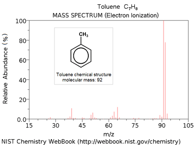 Toluene ei ms