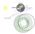 Astroclock-stereographic