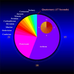 Earth Clock ENG