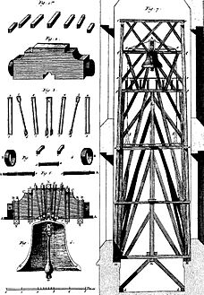 Encyclopedie volume 4-176pl7 (2)