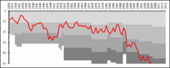 IFK Eskilstuna League Performance