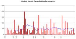 Lindsay Hassett graph