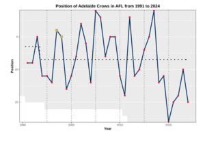 Performance Chart AFL ADE