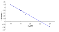 Sn-119 isomer shifts in hexahalostannates