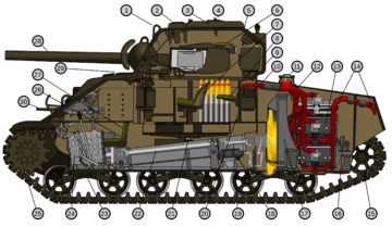 M4A4 cutaway