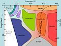 Metamorphic Facies