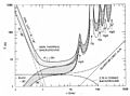 TerrestrialMicrowaveWindow