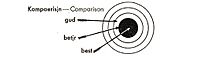 1938 Comparison