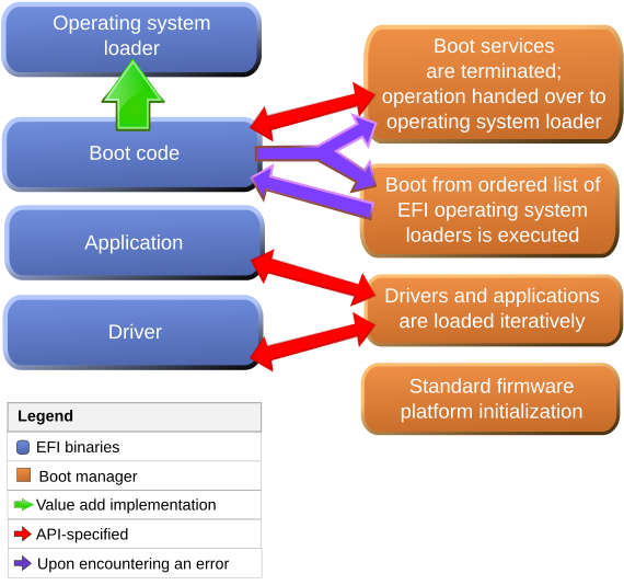 Efi flowchart extended