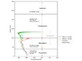 Mars annotated-vertical-profiles